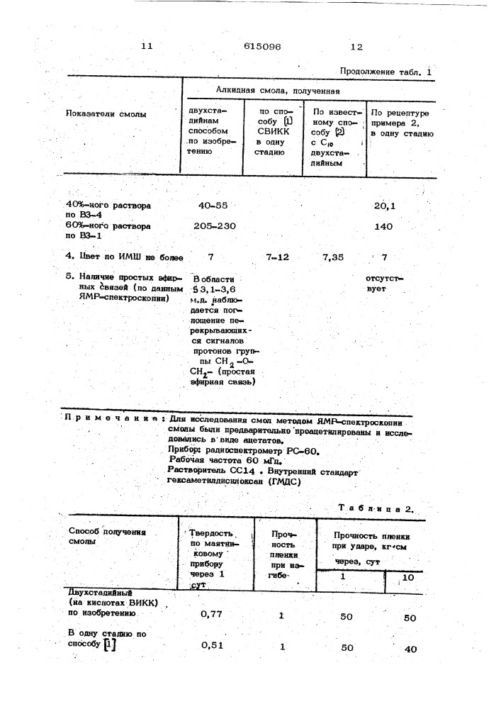 Способ получения модифицированных алкидных смол (патент 615096)