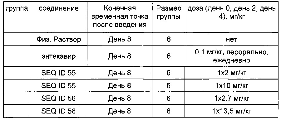 Конъюгаты углевода и lna-олигонуклеотида (патент 2649367)