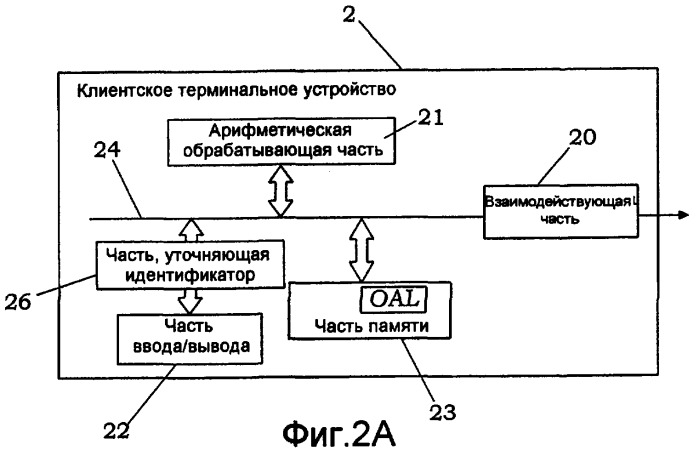 Сетевая система (патент 2419845)