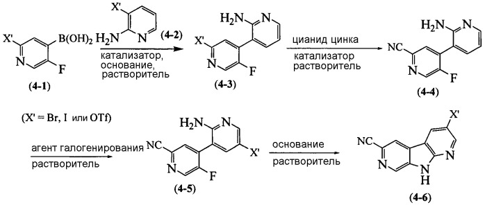 Диазакарбазолы и способы применения (патент 2515972)