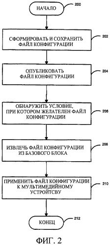 Предварительно сконфигурированные параметры настройки для портативных устройств (патент 2427034)