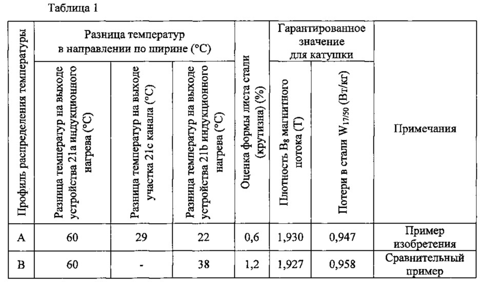 Устройство быстрого нагрева линии непрерывного отжига (патент 2617085)