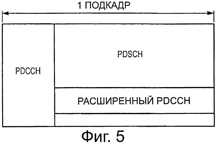 Устройство связи, способ связи, система связи и базовая станция (патент 2574587)