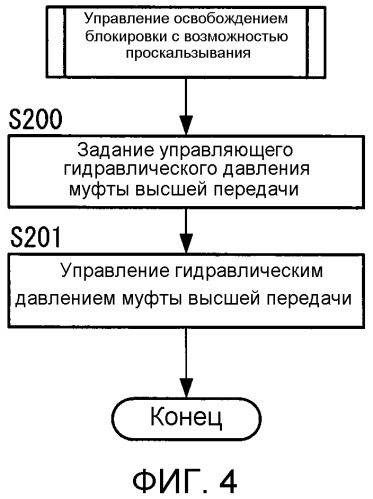 Устройство управления и способ управления для трансмиссионного механизма (патент 2509243)