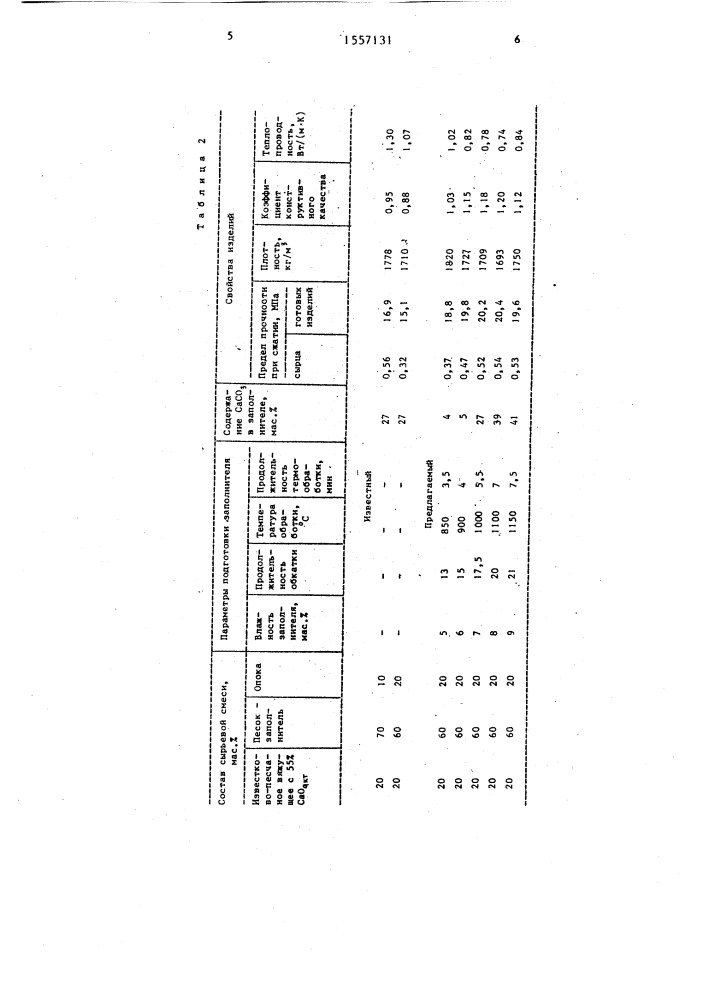 Способ изготовления силикатного кирпича (патент 1557131)