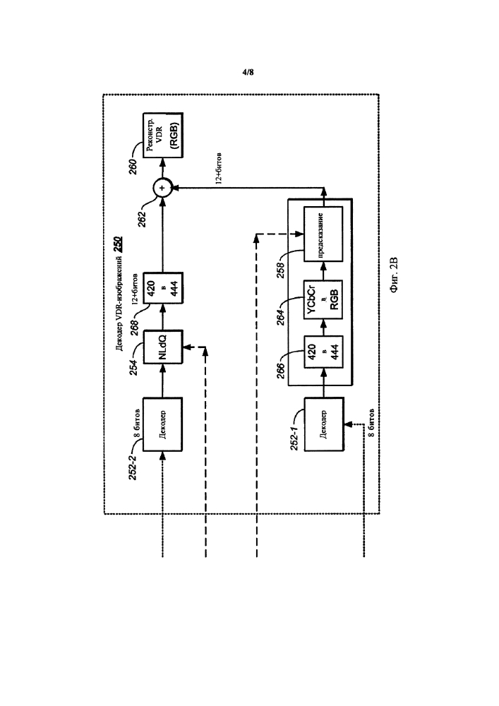 Декомпозиция уровней в иерархическом кодировании vdr (патент 2644065)