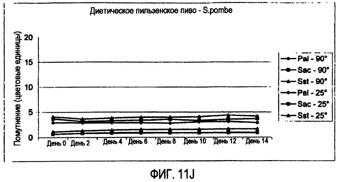 Микробиологически стабилизированное пиво (патент 2380400)