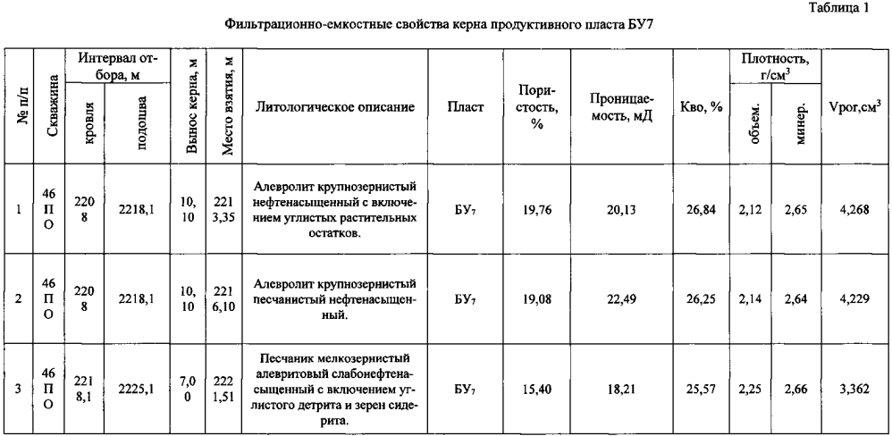 Торфощелочной буровой раствор для вскрытия продуктивных пластов (патент 2602280)