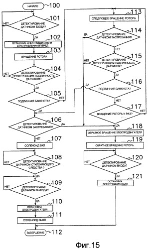 Устройство для проверки подлинности ценных документов (патент 2357291)