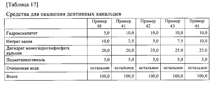 Композиция для ухода за полостью рта (патент 2587054)