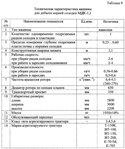 Фиторемедиационный способ очистки почв от тяжелых металлов (патент 2359444)