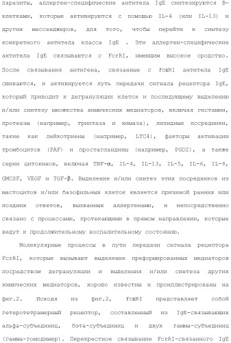 Способы лечения или профилактики аутоиммунных заболеваний с помощью соединений 2,4-пиримидиндиамина (патент 2491071)