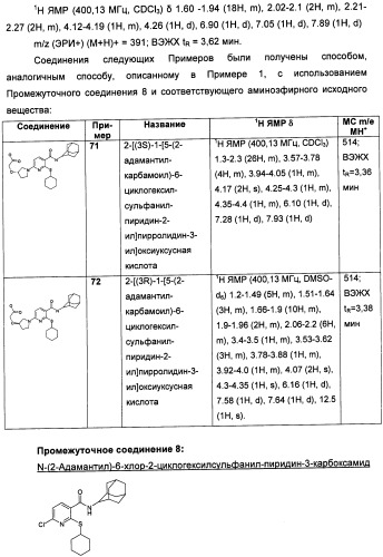 Пиридинкарбоксамиды в качестве ингибиторов 11-бета-hsd1 (патент 2451674)