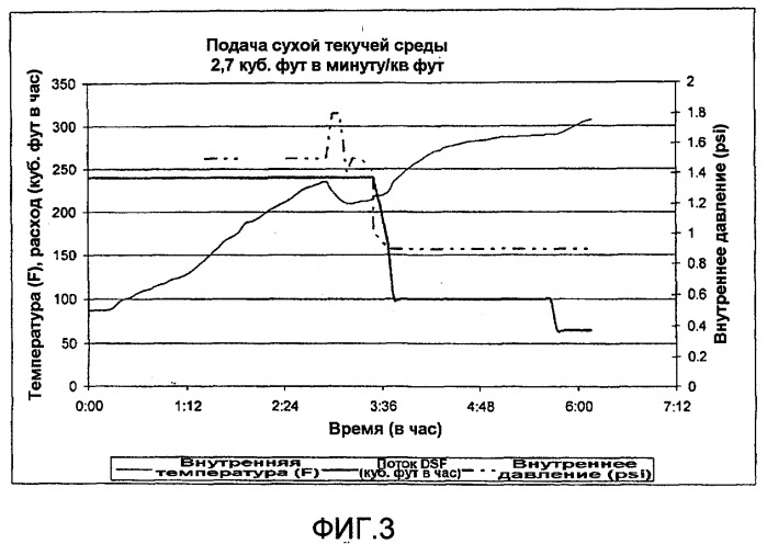 Реакторы с псевдоожиженным слоем и связанные с ними способы (патент 2502553)