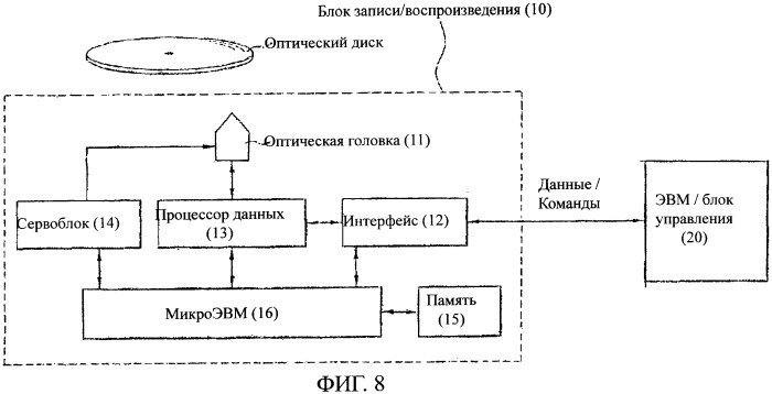 Носитель записи, способ конфигурирования его управляющей информации, способ записи и/или воспроизведения с их использованием и устройство для его осуществления (патент 2389087)