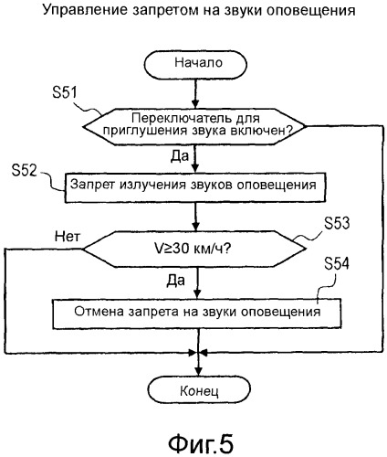 Установка для излучения звуков оповещения транспортного средства (патент 2527879)
