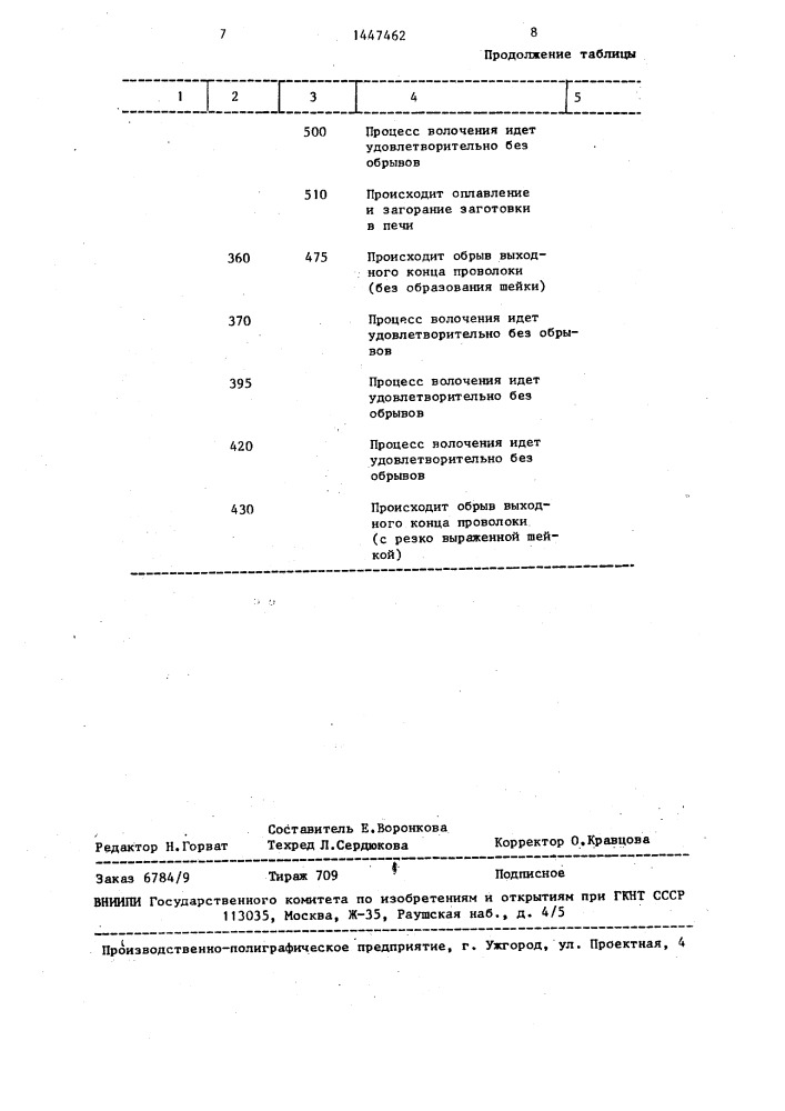 Способ волочения проволоки из магниевых сплавов (патент 1447462)