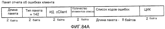 Устройство и способ для реализации интерфейса с высокой скоростью передачи данных (патент 2337497)