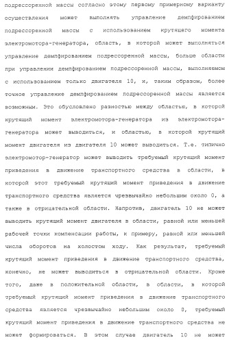 Система управления демпфированием подрессоренной массы транспортного средства (патент 2484992)