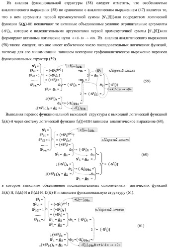 Способ реализации логического суммирования позиционных аргументов аналоговых сигналов слагаемых [ni]f(2n) и [mi]f(2n) частичных произведений в предварительном сумматоре f [ni]&amp;[mi](2n) параллельно-последовательного умножителя f ( ) с применением процедуры двойного логического дифференцирования d/dn+ и d/dn- промежуточных сумм и формированием результирующей суммы [si]f(2n) в позиционном формате (русская логика) (патент 2446443)