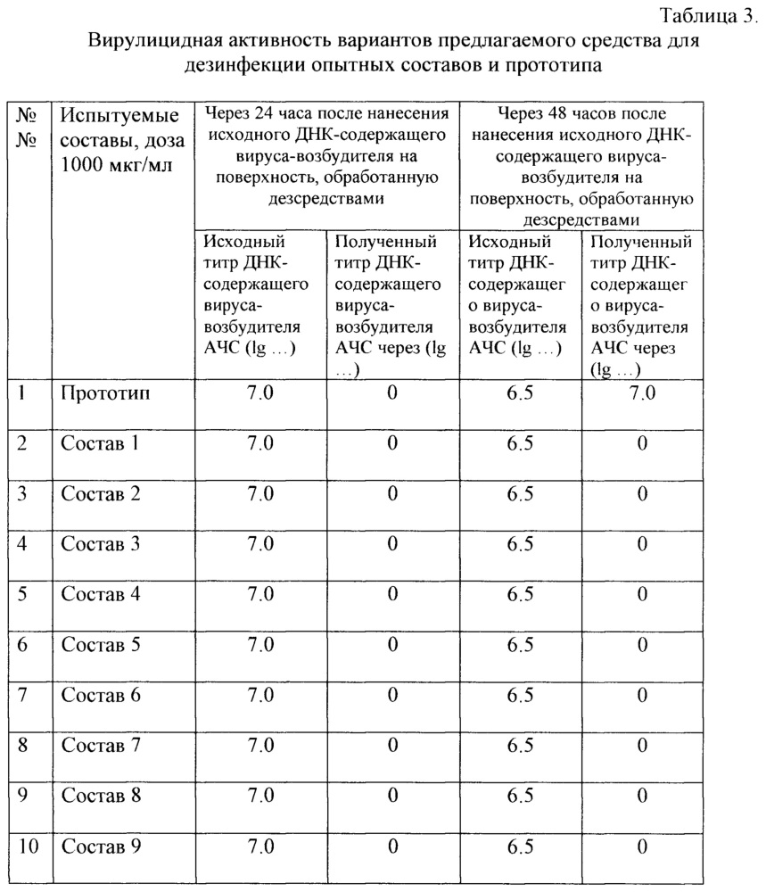 Средство для дезинфекции (патент 2664675)