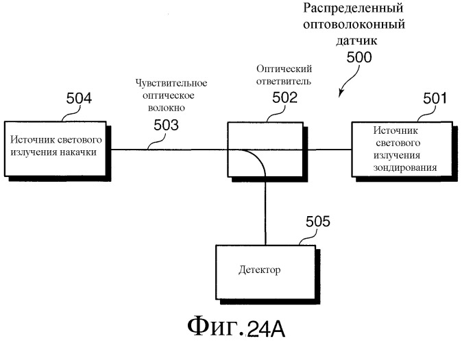 Распределенный оптоволоконный датчик (патент 2346235)