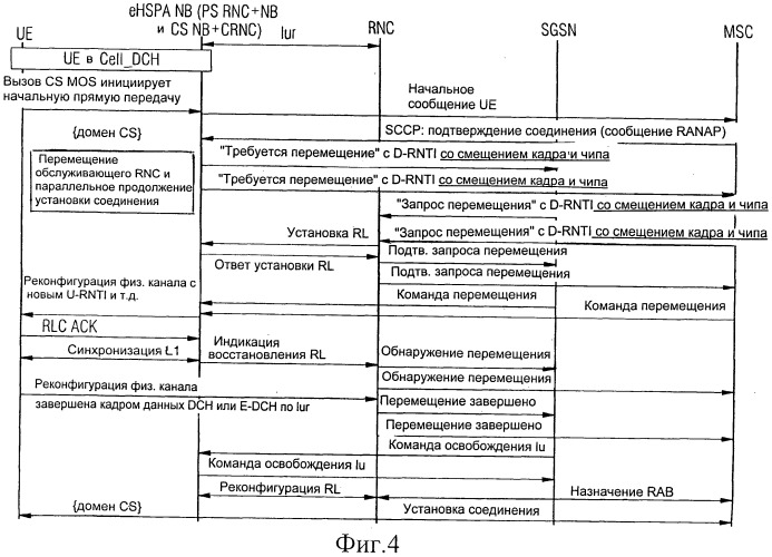 Смещение кадра и чипа для обслуживающего контроллера радиосети при перемещении обслуживающей подсистемы радиосети с участием пользовательского оборудования при совместном использовании несущей (патент 2485720)