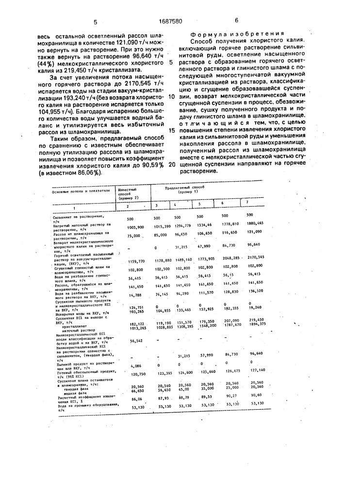 Способ получения хлористого калия (патент 1687580)