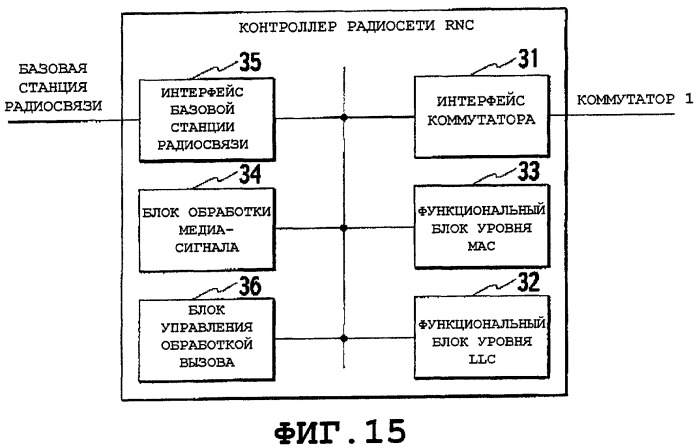 Способ управления скоростью передачи, мобильная станция, базовая станция радиосвязи и контроллер радиосети (патент 2503126)