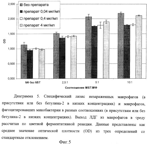 Средство для лечения и профилактики туберкулеза (патент 2262349)