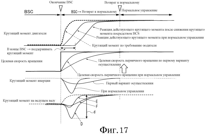 Устройство и способ управления бесступенчатой трансмиссией ременного типа (патент 2490533)