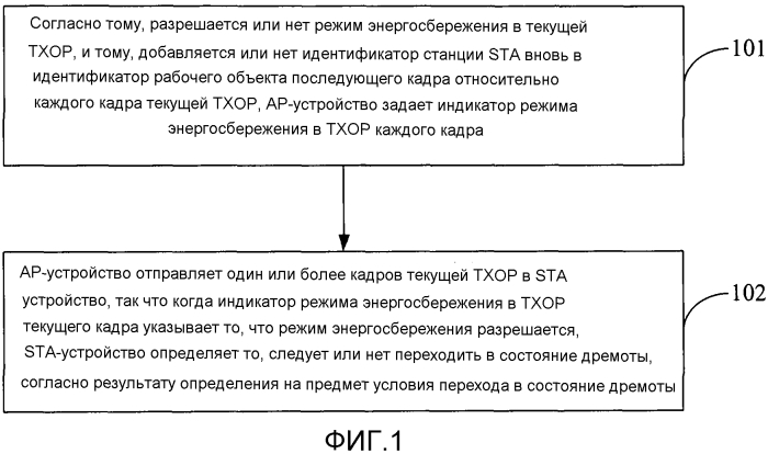 Способ энергосбережения, устройство точки доступа и устройство станции (патент 2588598)