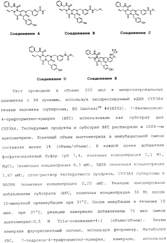 Новые соединения, представляющие собой миметики обратного поворота, и их применение (3) (патент 2470024)