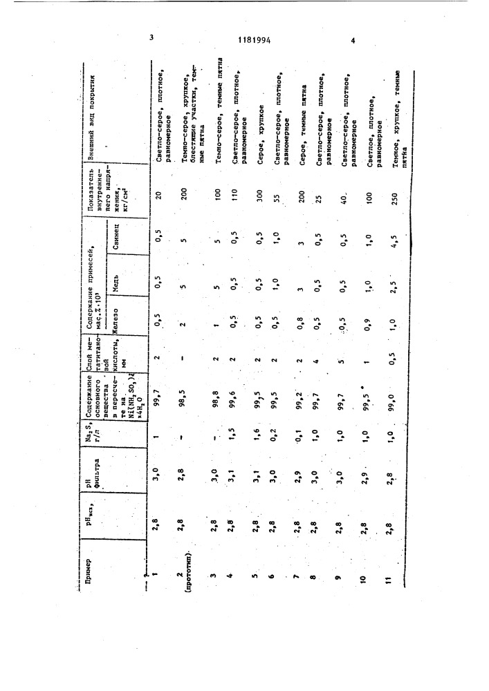 Способ получения раствора сульфаминовокислого никеля (патент 1181994)