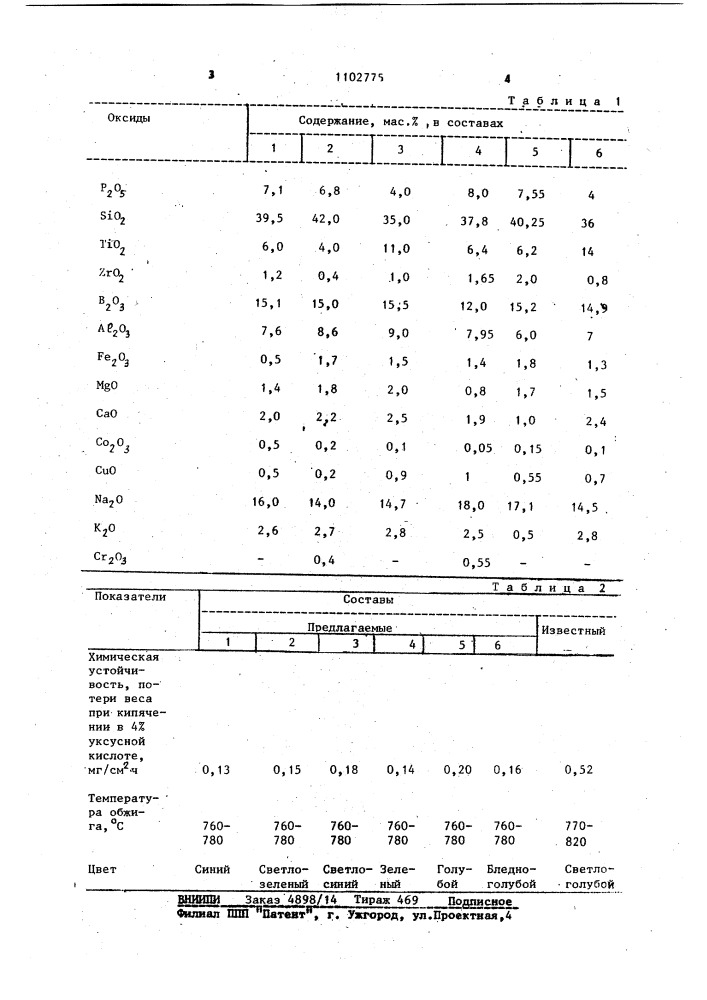 Фритта для эмалевого покрытия (патент 1102775)