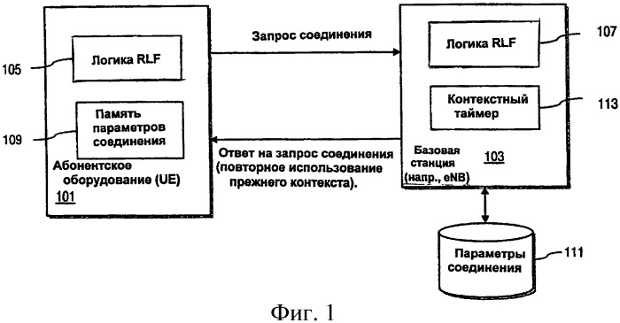 Способ и устройство для восстановления контекста (патент 2433572)