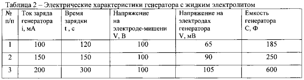 Генератор электрического тока на потоке плазмы (патент 2597205)