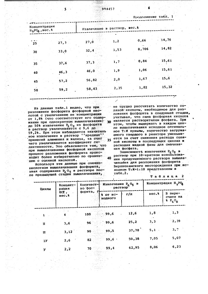 Способ получения сложного удобрения из фосфоросодержащего сырья (патент 994457)