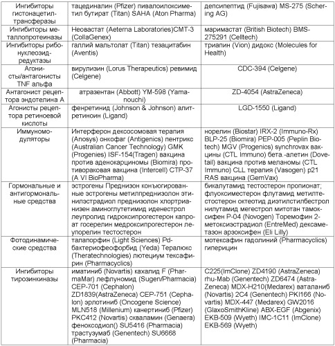 Соединения, связывающиеся с bir доменом iap (патент 2446170)