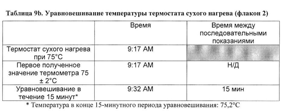 Улучшенный способ получения инкапсулированного в липосомы винкристина для терапевтического применения (патент 2655964)