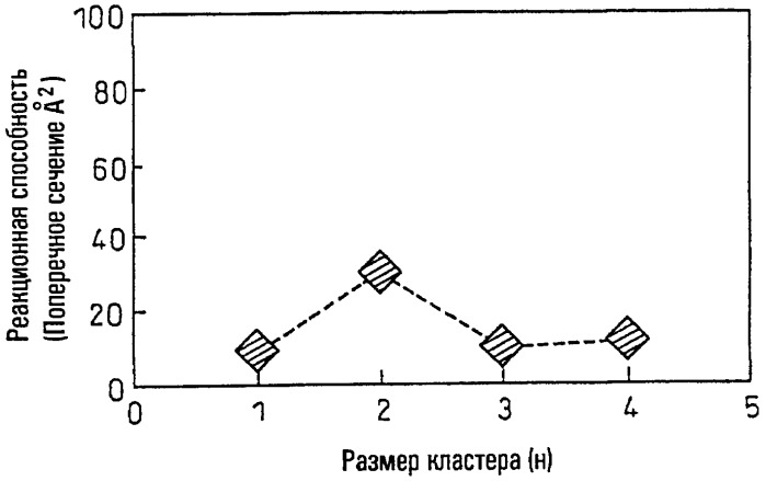 Новый иридий-платиновый комплекс и способ его получения (патент 2402559)