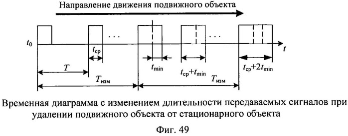 Способ поддержки деятельности организационной системы (патент 2532723)