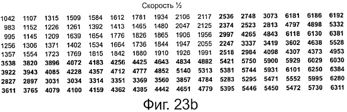 Кодер и способ кодирования, обеспечивающие последовательное приращение избыточности (патент 2541174)