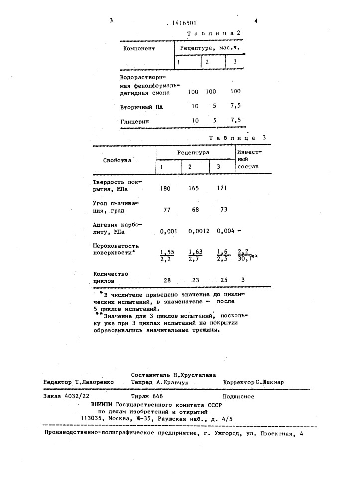 Состав для покрытия фанеры (патент 1416501)