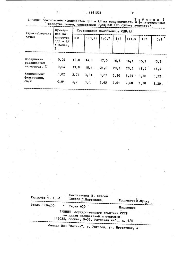 Мелиорант для кислых дерново-подзолистых почв (патент 1161531)