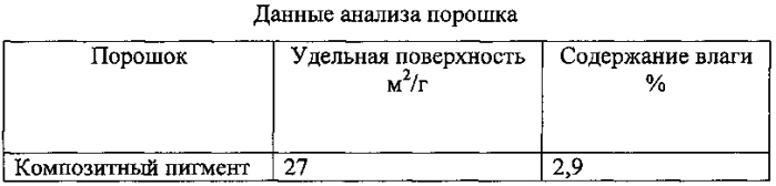 Обертывающий материал для табачных изделий, обладающий контролируемыми свойствами горения (патент 2587066)