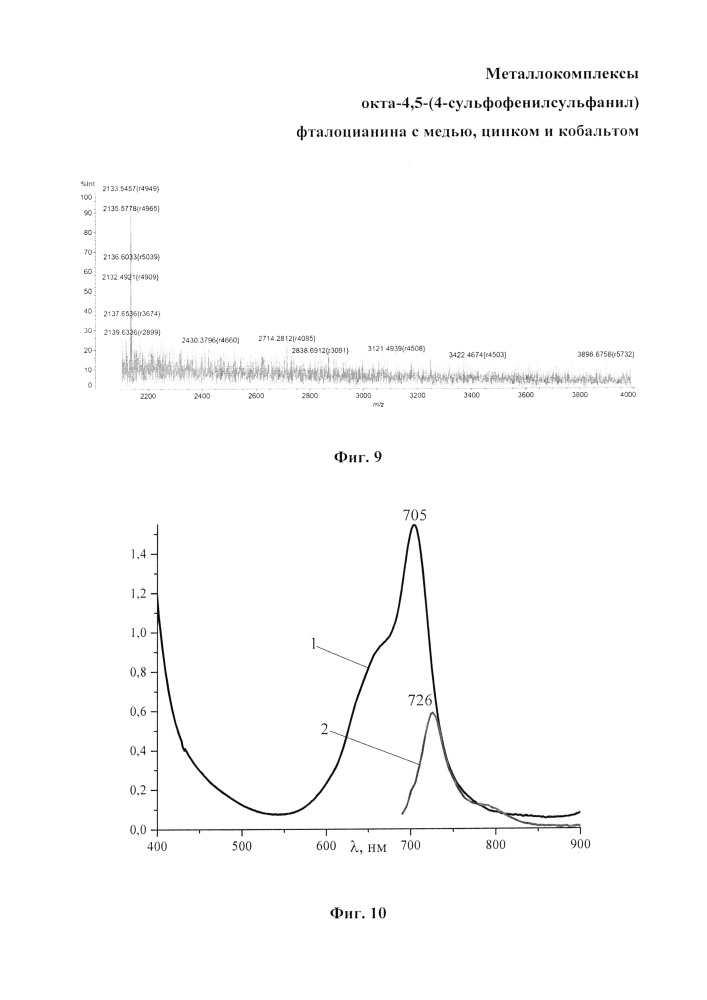 Металлокомплексы окта-4,5-(4-сульфофенилсульфанил)фталоцианина с медью, цинком и кобальтом (патент 2640303)