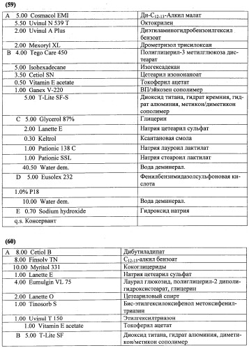 Противоперхотные композиции, содержащие пептиды (патент 2491052)