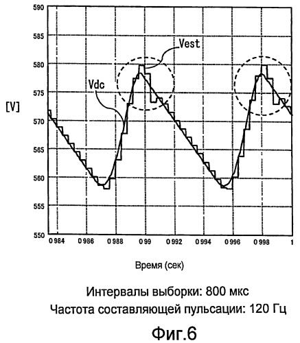 Устройство преобразования мощности (патент 2397598)