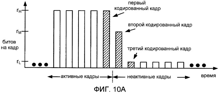 Системы, способы и устройство для широкополосного кодирования и декодирования неактивных кадров (патент 2428747)